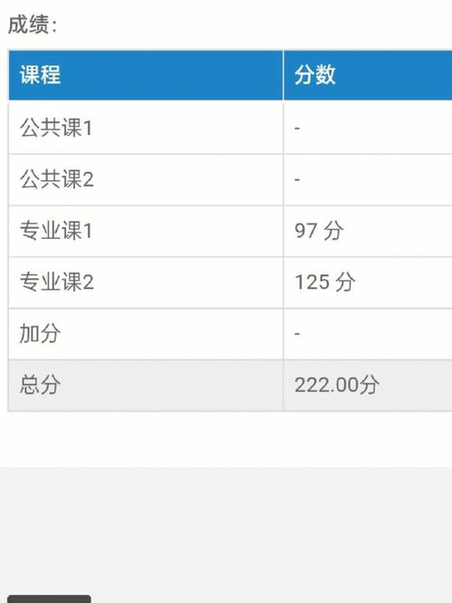 巢湖学院本省多少分能上