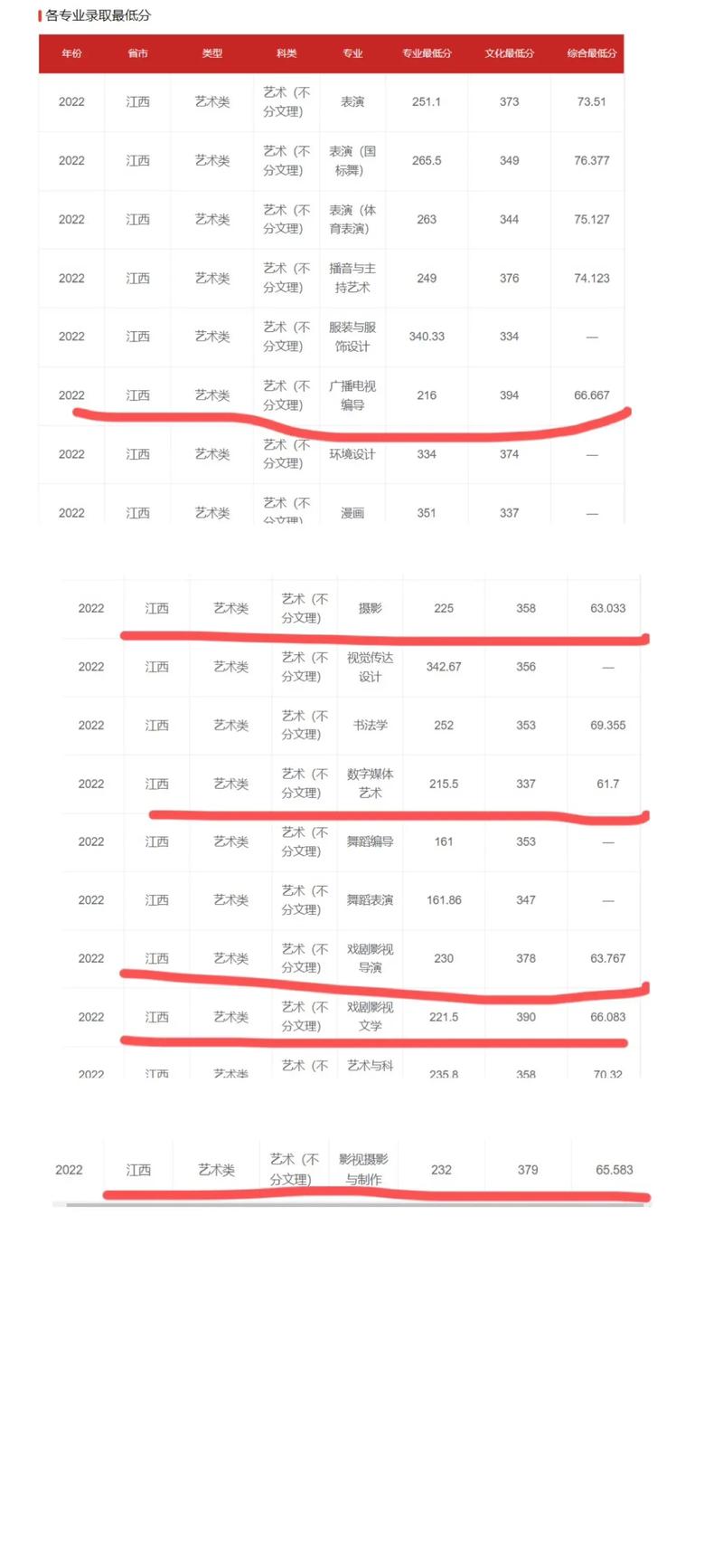 河北传媒本科多少分