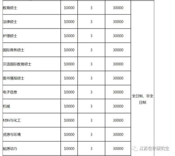 2019江南大学学费多少