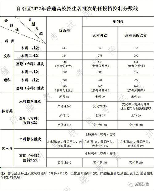 新疆户口高考加多少分