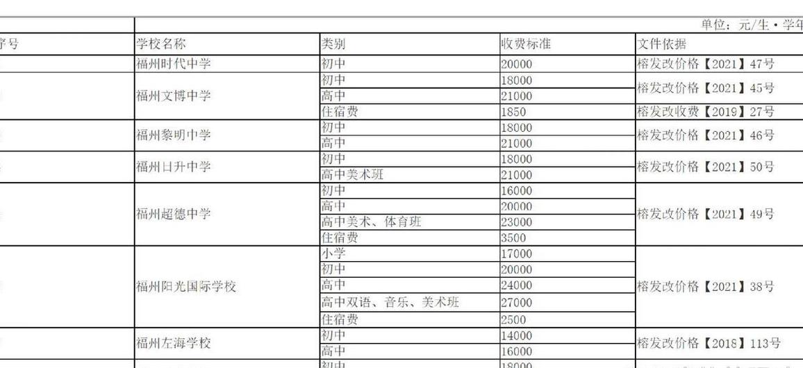 福州二氢学校学费多少