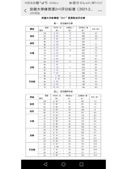 安徽省有多少体育大学