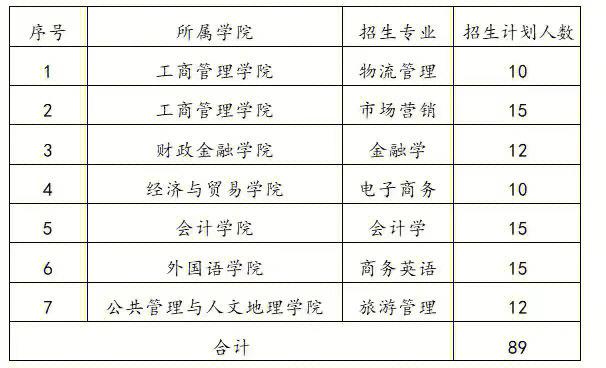 湖南工商大学奖学金多少