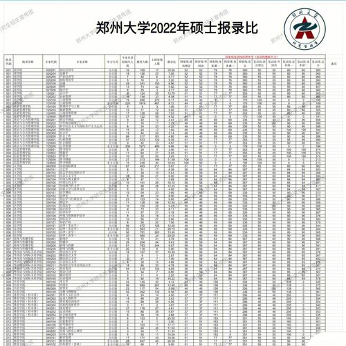 郑大信息与计算机是哪个系