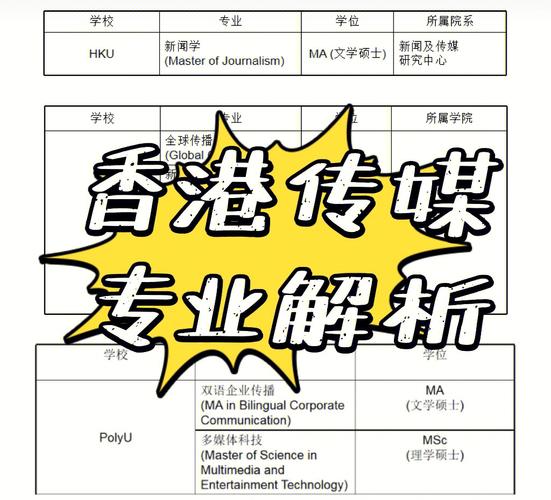 哪个一本大学的传媒专业好