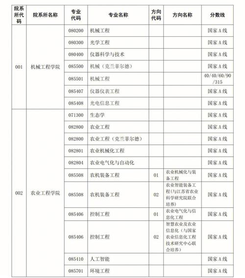 江苏大学车辆考研多少分