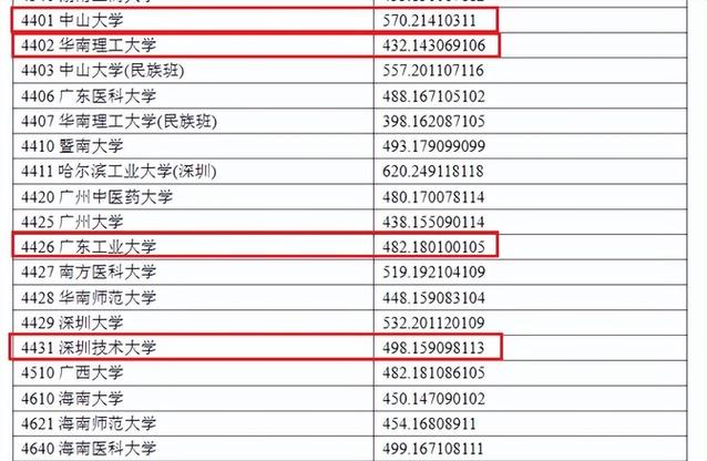 重庆432分上哪个学校好