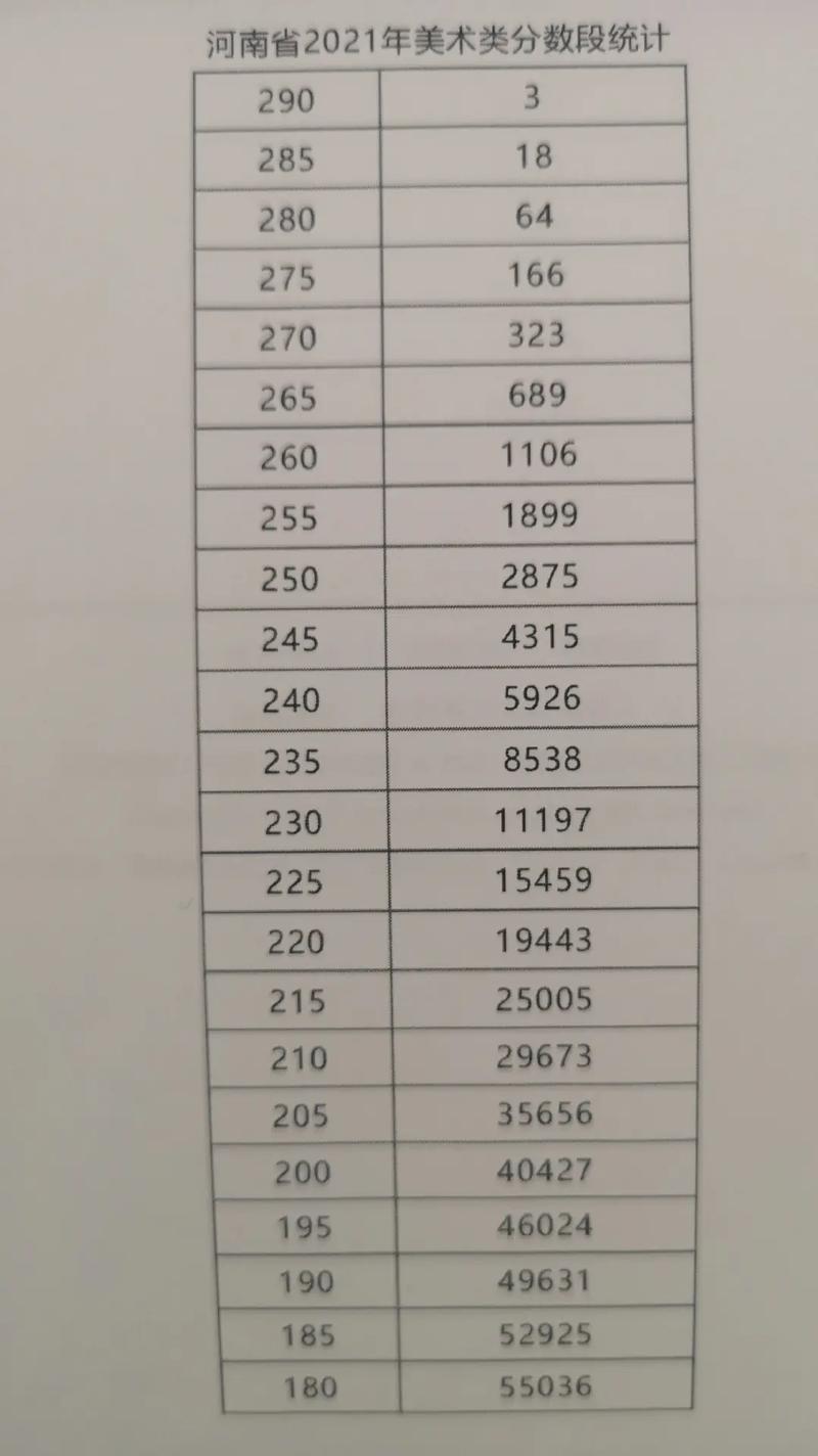 送表离汝州多少公里