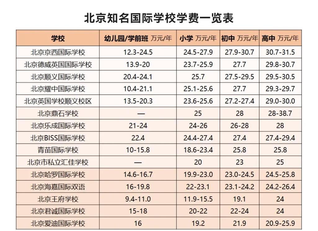 白城国际学校学费多少钱