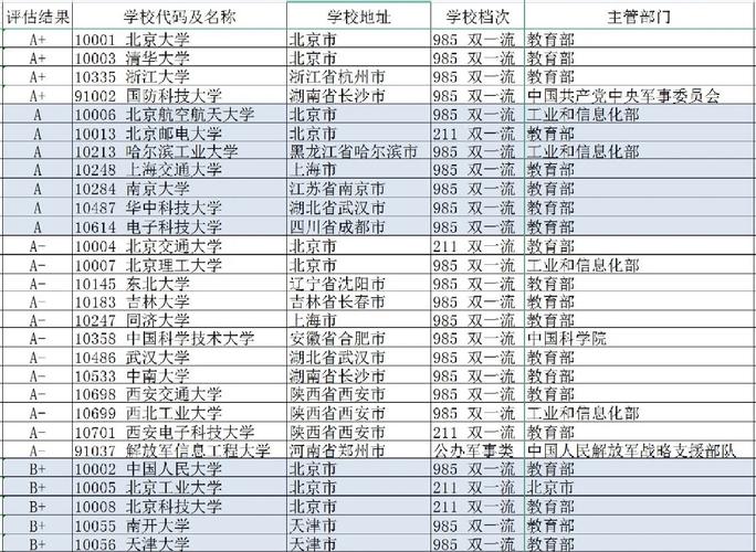 智能科学哪个学校最厉害