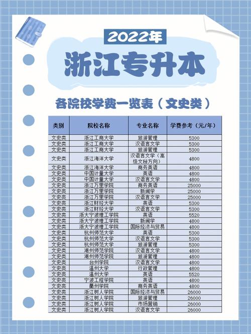 文科学费多少钱