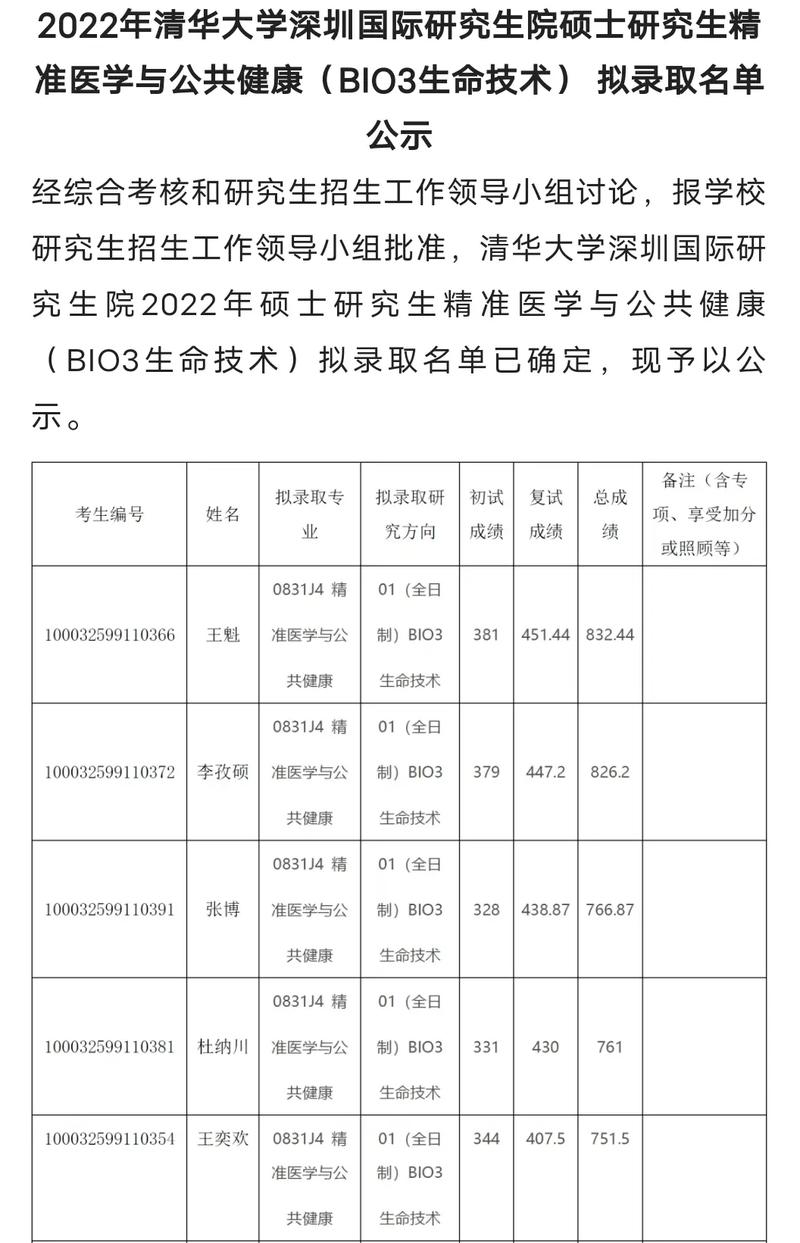 清华生医研究生哪个所招生