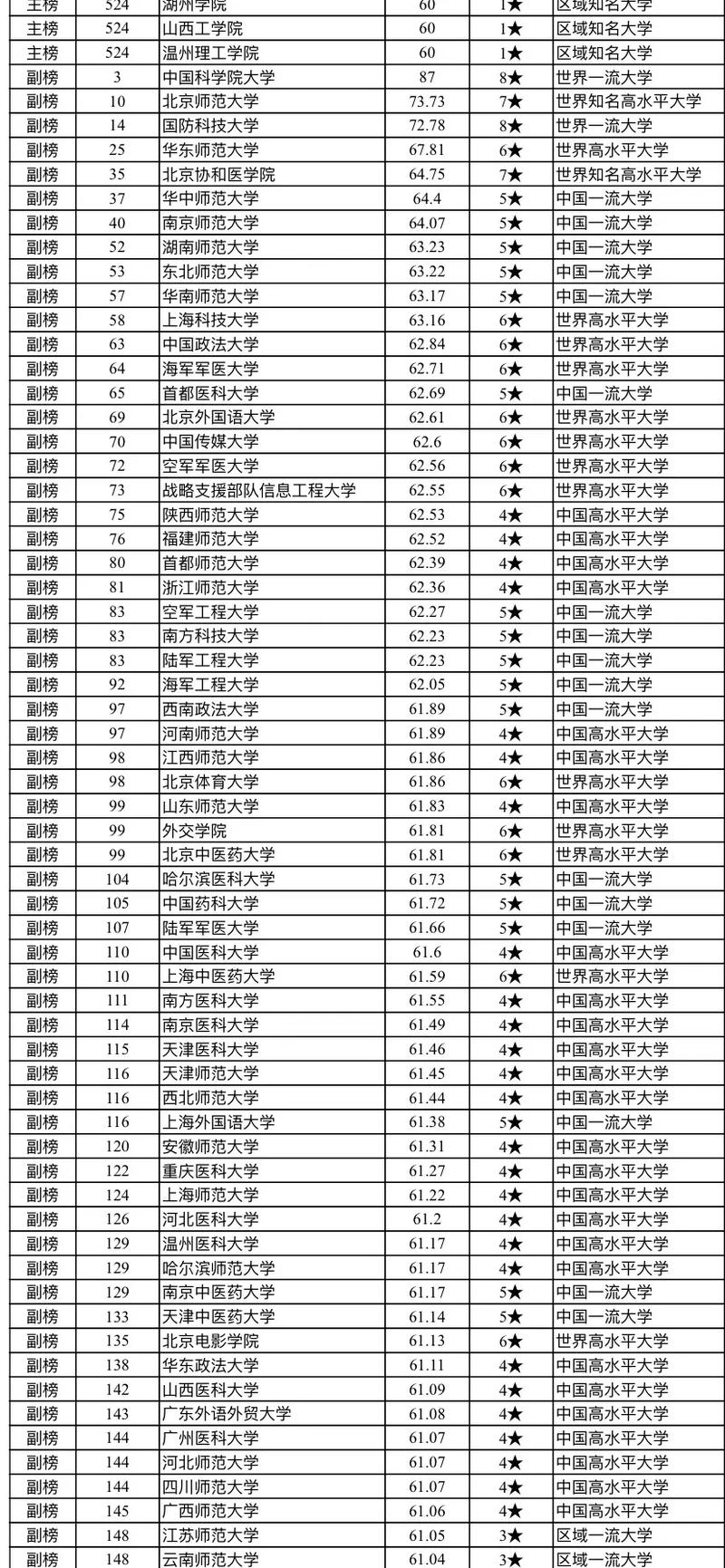 校友会排名多少