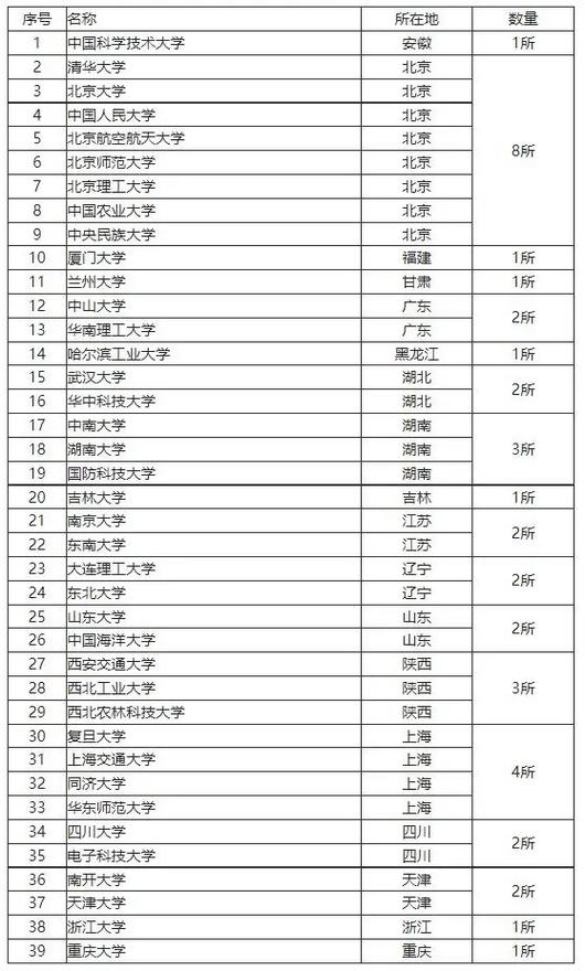 河北有哪个985大学