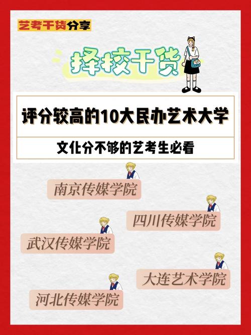 艺术院校公办和民办哪个好