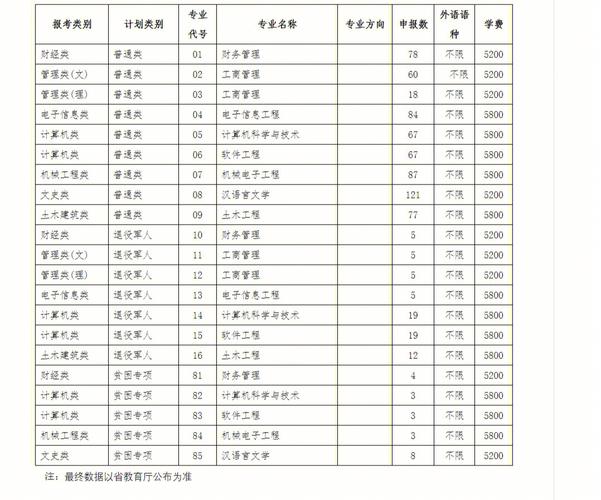 淮海工学院专业哪个好