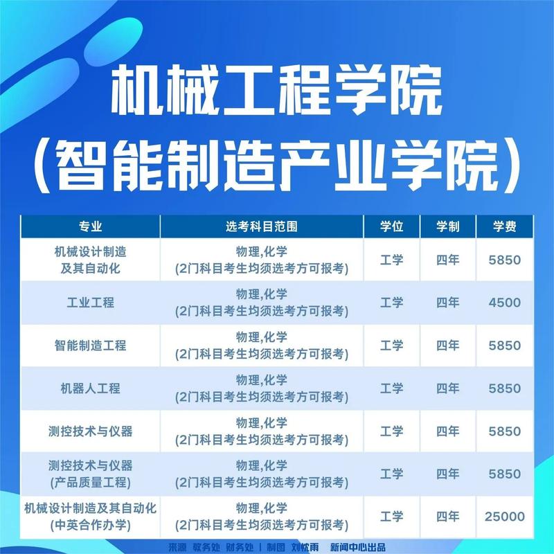 湖北工业大学 哪个专业好