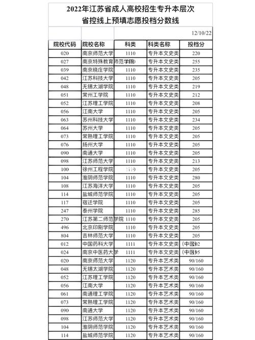 南通大学代号是多少