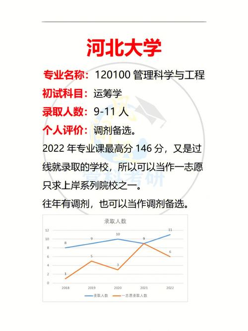 河北哪个大学工程管理专业