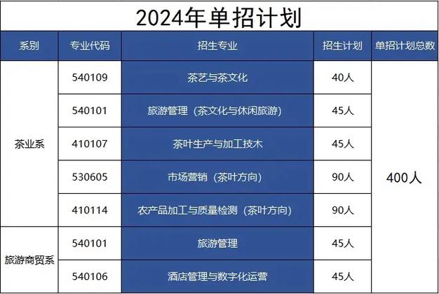 江西婺源哪个专科学校