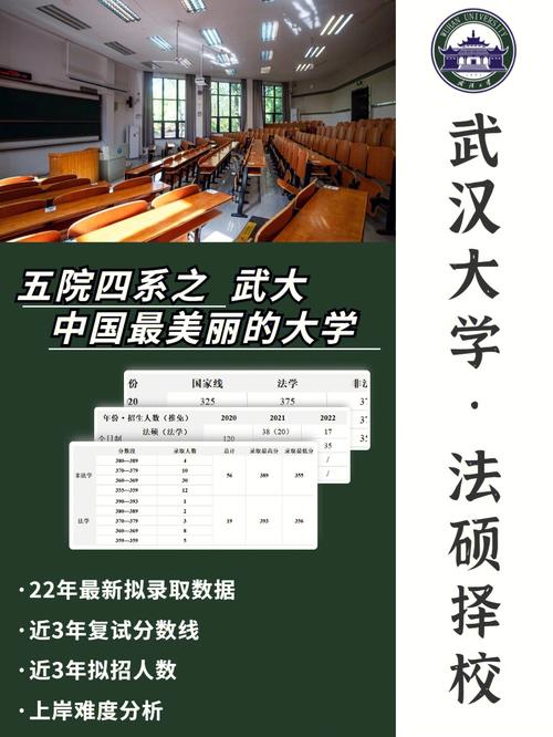 武汉大学法学多少学费