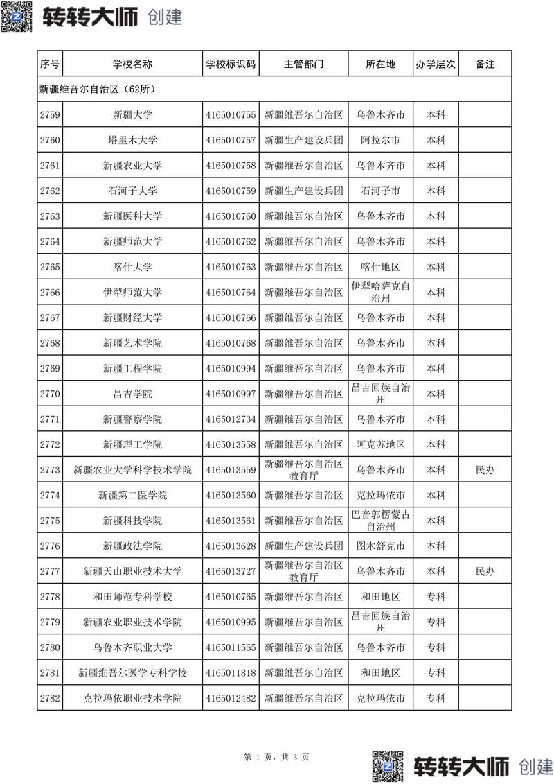 现在新疆有多少所学校