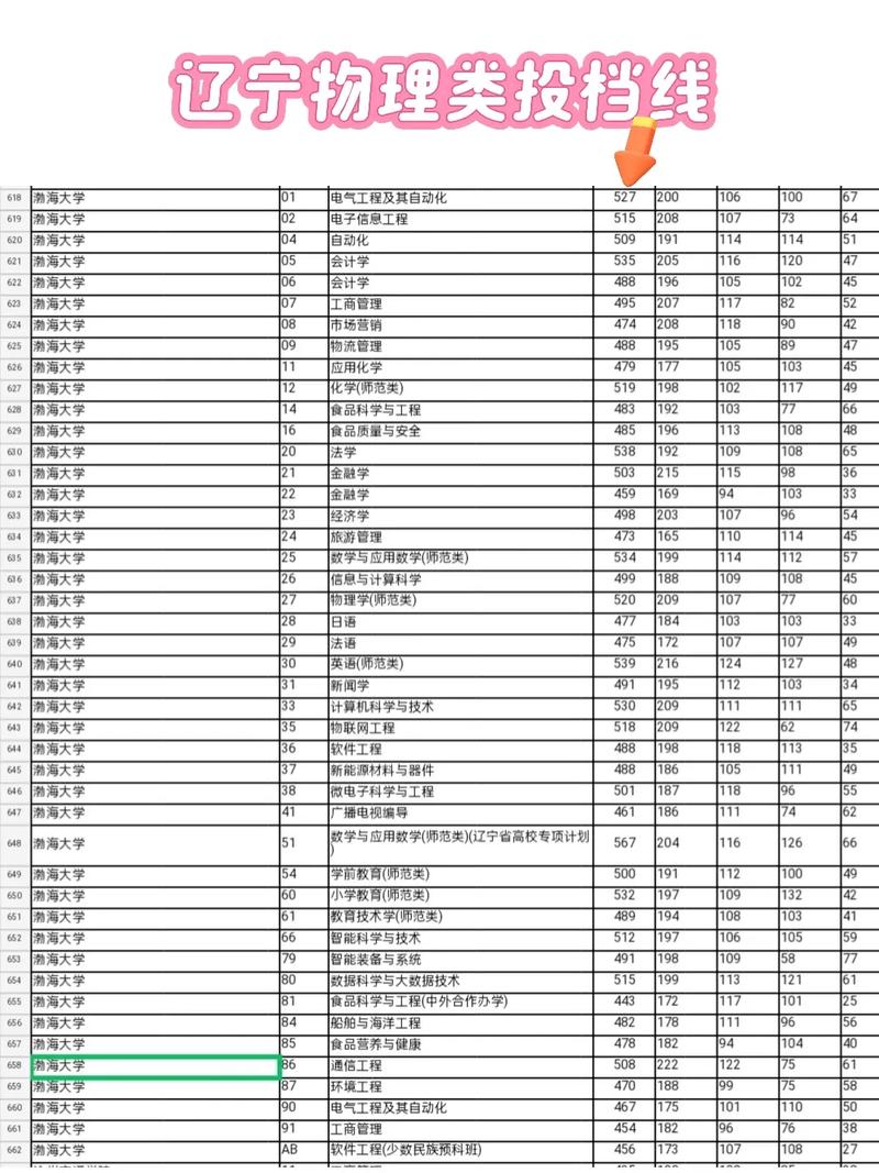 渤海大学是排名多少