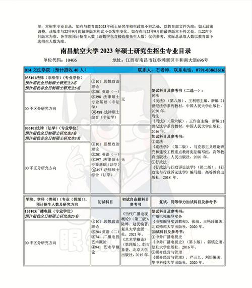 南航每年招收多少学生