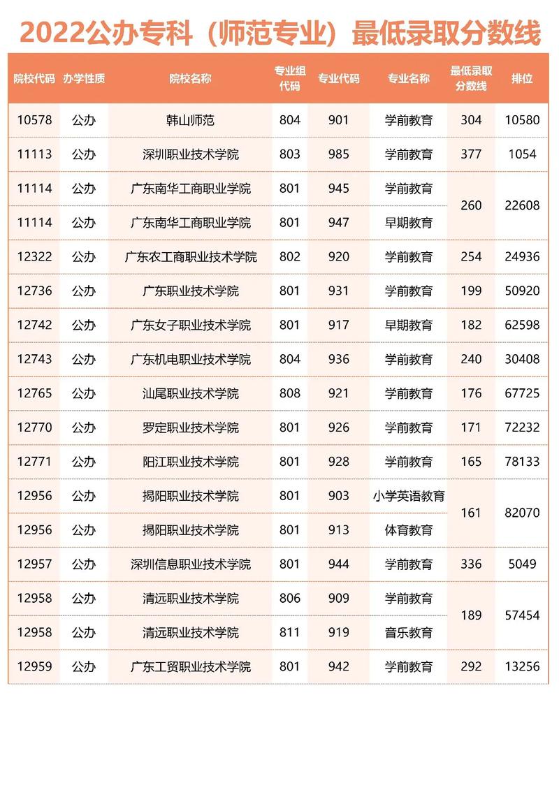 师范专科选哪个专业比较好