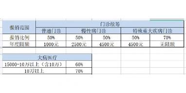 镇江江滨医院医保报销多少