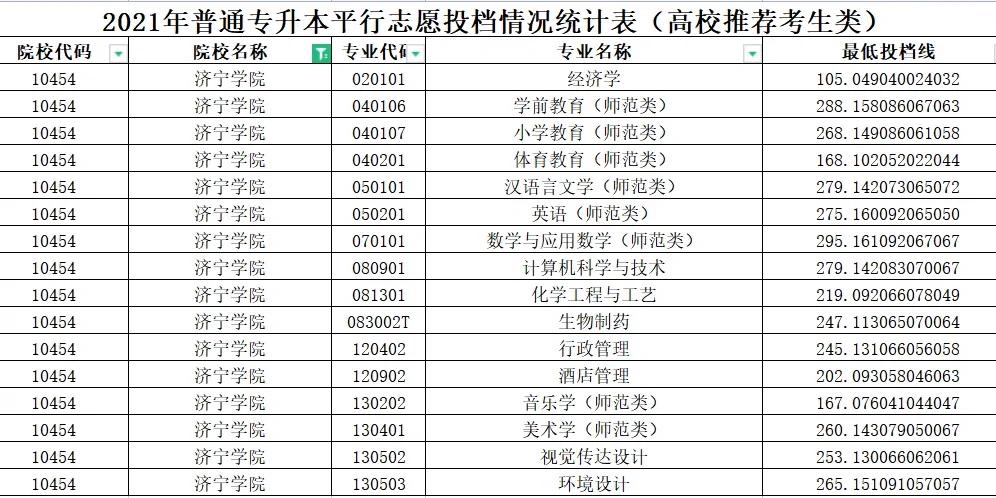 济宁大学要多少分