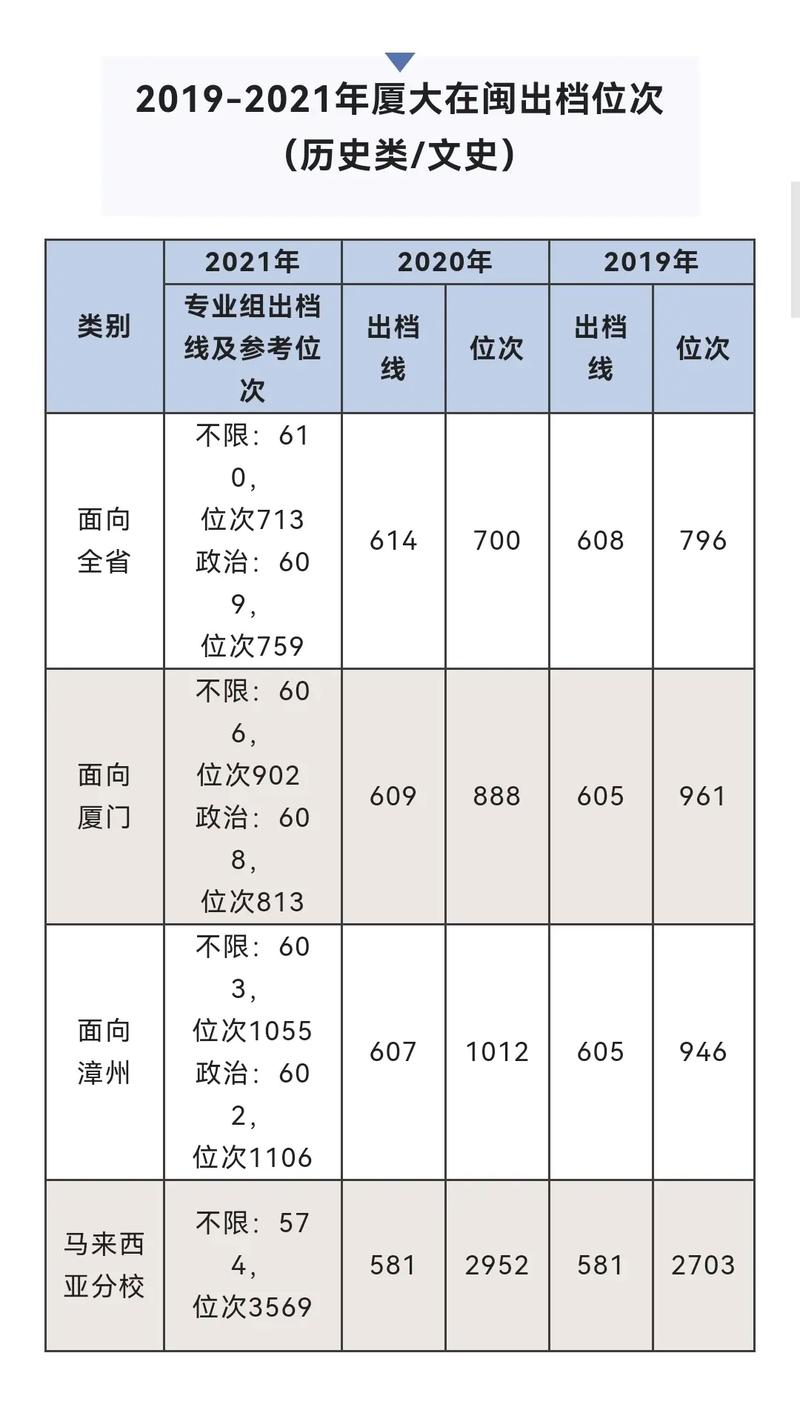 厦大出勤要多少