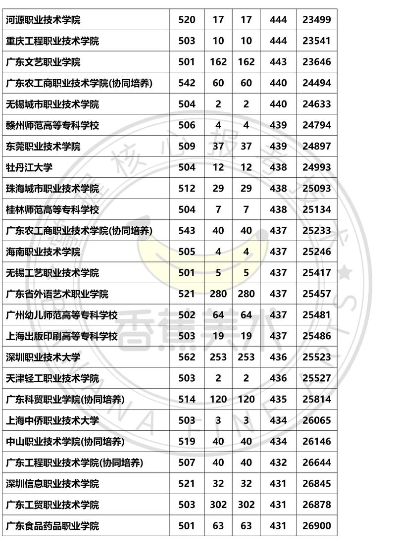 美术一本线多少分