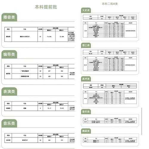 传媒二本多少分2020