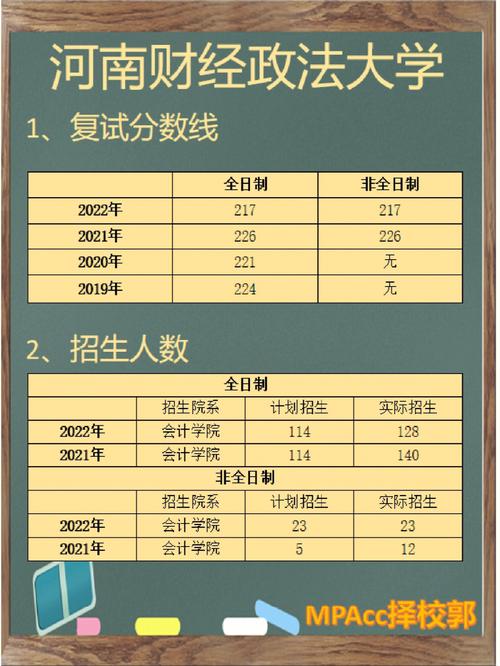 河南财经大学多少学费