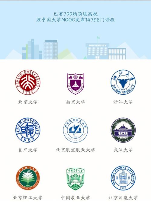 中国大学mooc 多少门