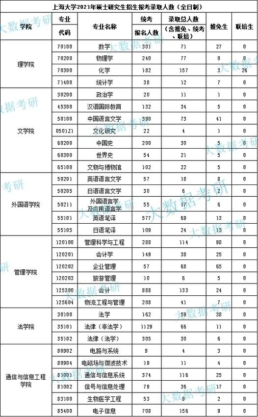 上海大学共有硕士生多少