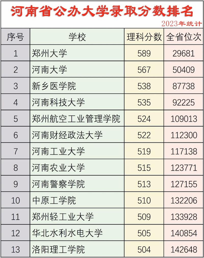 河南公办大学有多少