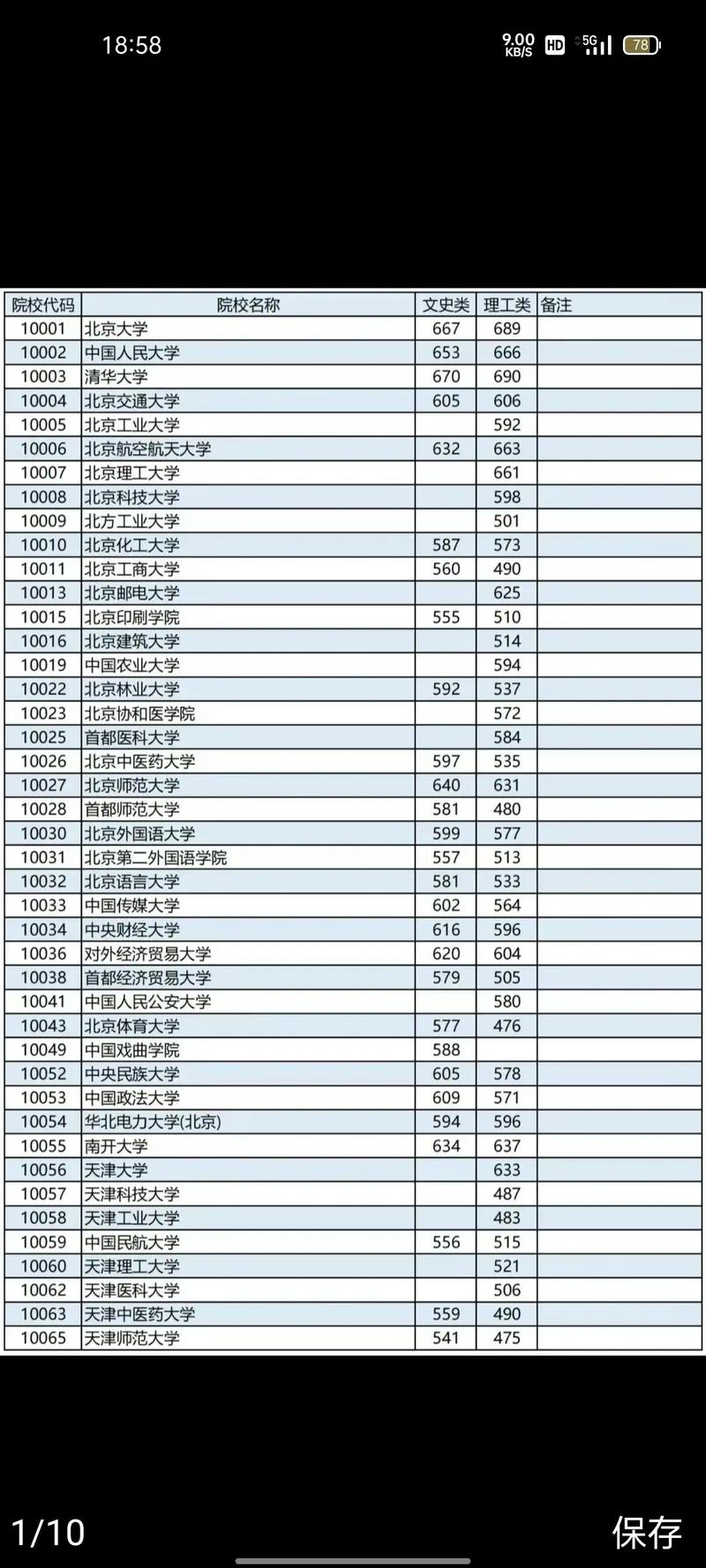 大学地区代码是多少