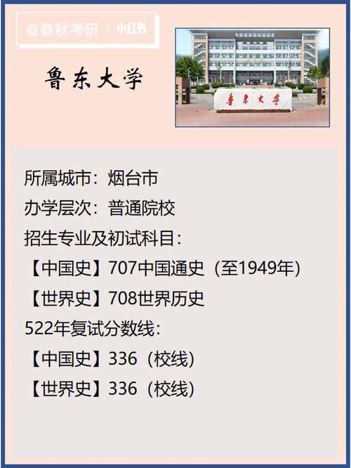 研究生在鲁东大学哪个区