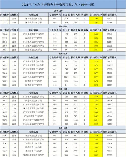 260分可以报哪个大学