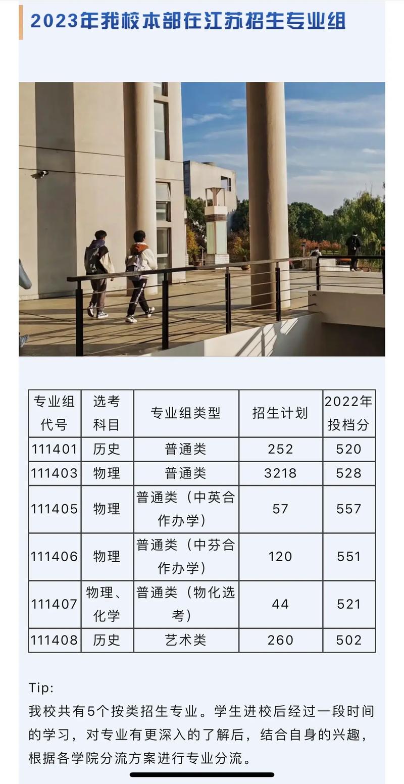 南京工程学院哪个专业更好