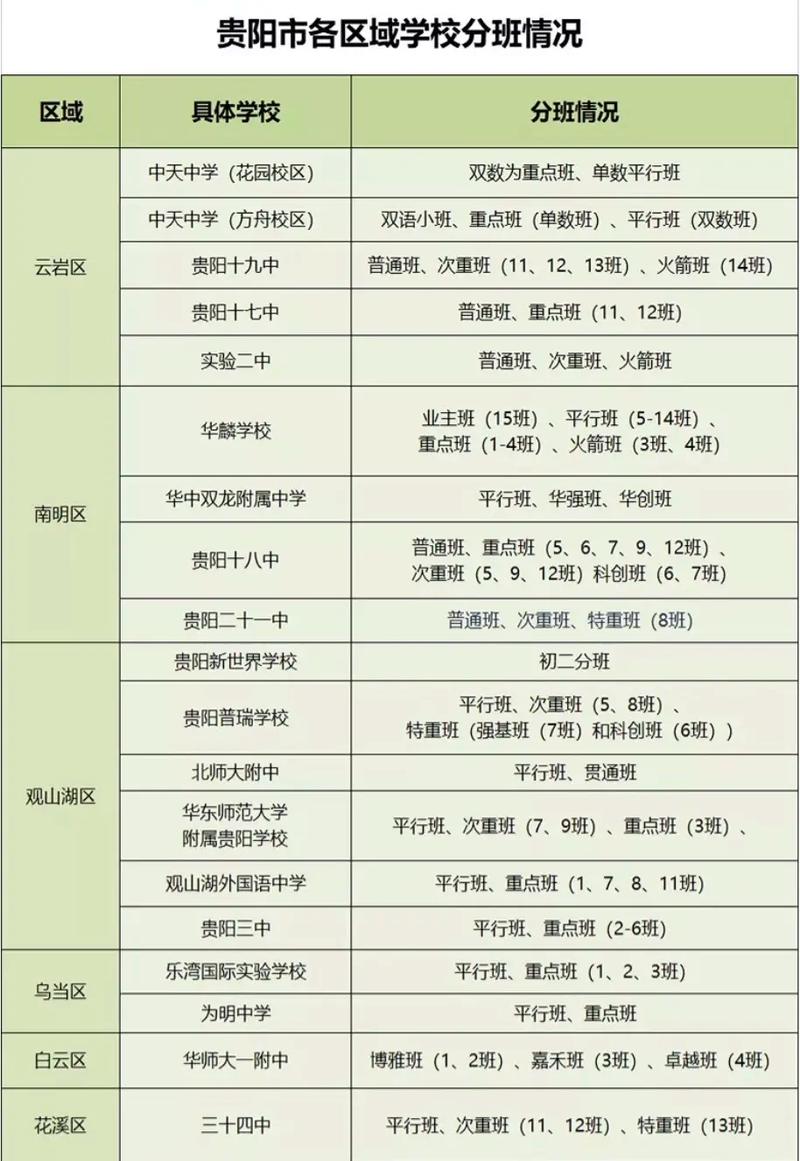 贵阳211学校多少分