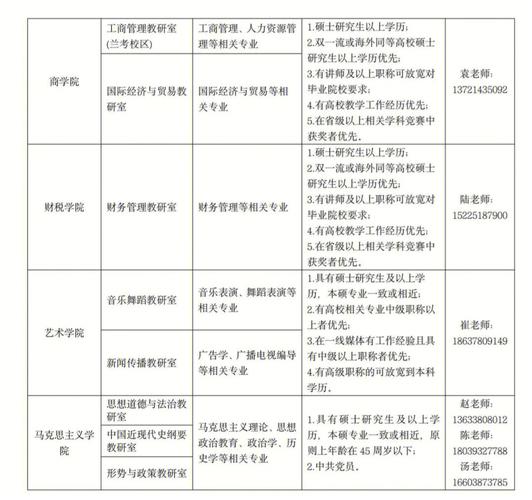 郑大工商管理属于哪个学院