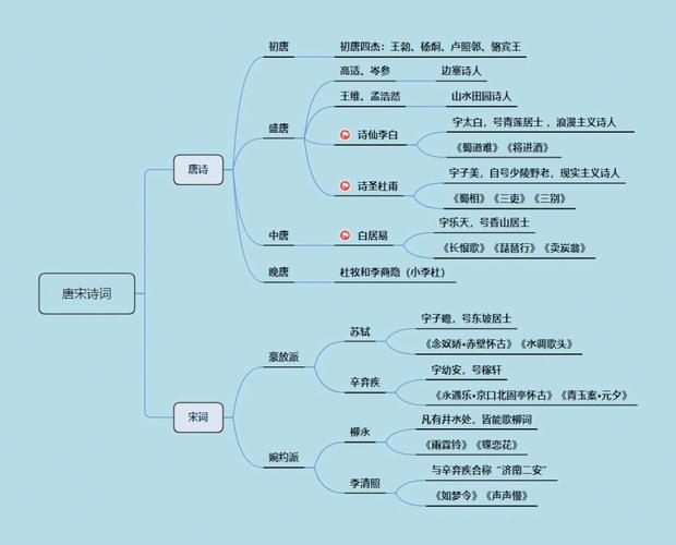 唐诗宋词诗人有多少