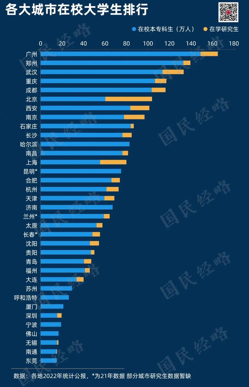 中国大学生哪个省份最多