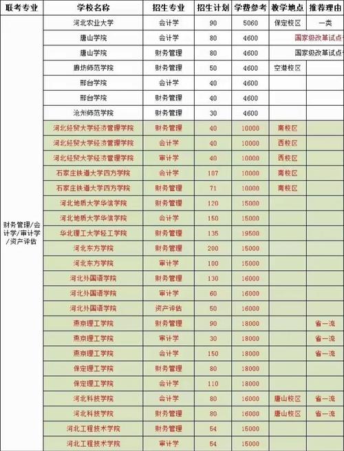 河北哪个学校经管系好