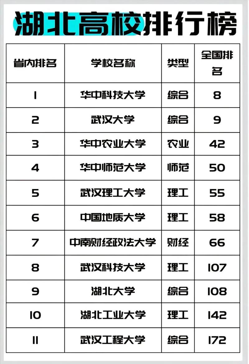 湖北三本院校哪个最好