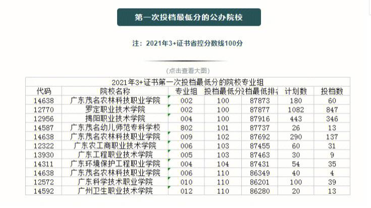 北京010美术学费多少