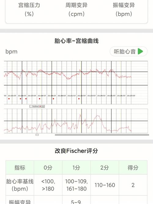 宫宿值是多少为有宫宿